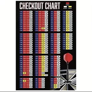 Professional Darts Checkout Scoring Shot Wall Poster Chart Guide 12x18 inches - Picture 1 of 2