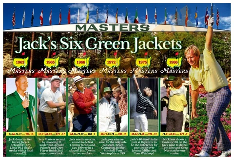 SIX-TIME MASTERS CHAMPION JACK NICKLAUS 19”x13” COMMEMORATIVE POSTER Cover