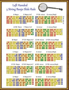 LEFT HANDED 5 STRING BANJO SLIDE RULE CHART - 5 POSITIONS - IMPROVISE - Picture 1 of 3
