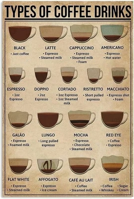 Types of Coffee Poster Barista Guide Wall Art Modern Café Aesthetic Kitchen Deco - Image 1 of 3