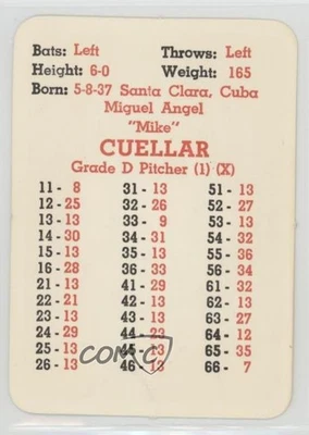1965 APBA Baseball 1964 Season Mike Cuellar - Image 1 of 2