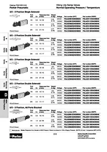 Parker Luftventil P2LB592ESNDBB49 - Bild 1 von 1