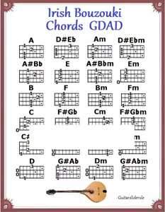 IMÁN DE REFRIGERADOR IRLANDÉS BOUZOUKI - GDAD - Imagen 1 de 3