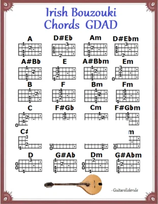 IRISH BOUZOUKI - GDAD REFRIGERATOR MAGNET - Image 1 of 3