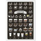Coffee Types Poster Kitchen Art Coffee Chart 38 Ways To Make Coffee Drinks Guide