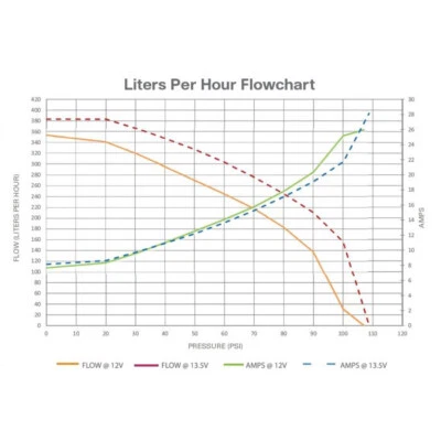 Pompe à carburant d'origine TI Automotive Walbro 350 LPH GSS352 - Photo 1/2