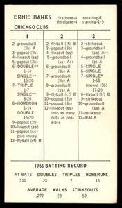 1966 Strat-O-Matic Original Season SOM (C Read) 19/20 - CHICAGO CUBS Near Team S - Picture 1 of 8