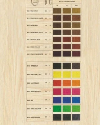 COLORANTE AD ACQUA BUSTINE ANILINA ANELLINA ANELINA MORDENTE PER LEGNO POLVERE - Immagine 1 di 2