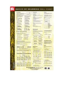 MEL BAY 20213 Basics of Drumming Wall Chart by Siegfried Hofmann & Ships FREE - Picture 1 of 1