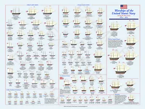 Warships of the U.S. Navy 1812-1815 Poster Art Print 18 x 24" by Donn Thorson - Picture 1 of 1