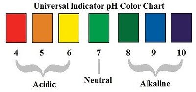 Universal PH Indicator Drops, Test Water Acidity, Neutral Or Alkaline Level 15ml • 12$