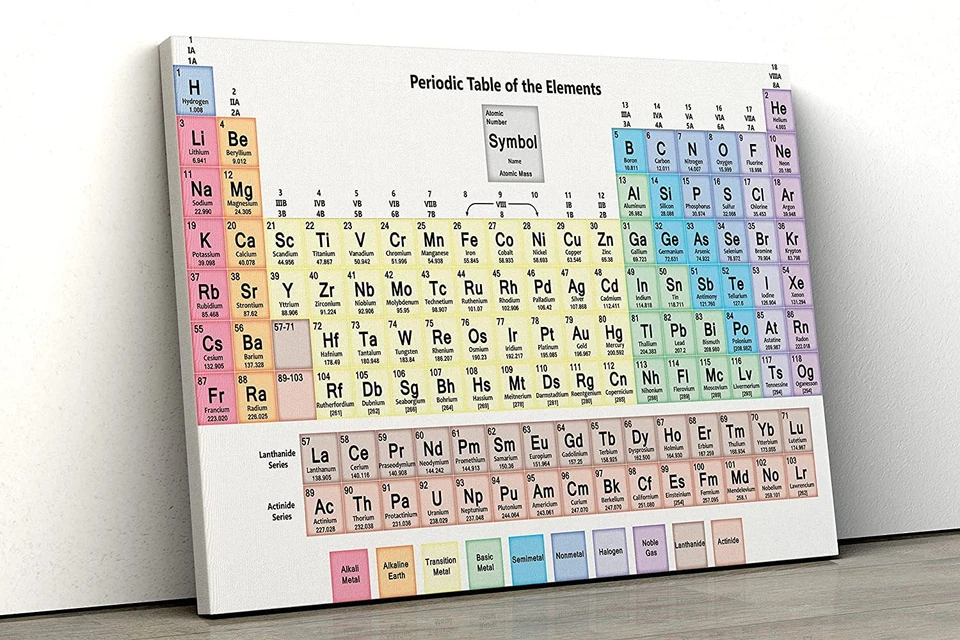 Periodensystem der Elemente Wissenschaft gerahmter Leinwanddruck Wandbild pp470 - Bild 1 von 1