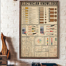 Electrician Knowledge Poster