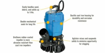 Tsurumi HS2.4S-62 Cast Iron Submersible Trash Water Pump — 3,000 GPH, 1/2 HP, 2" - Image 1 of 2