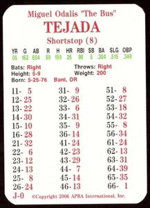 Temporada APBA 2005 - Juego de equipo Baltimore Orioles - Imagen 1 de 3