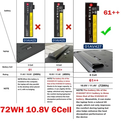 ✅61++ Batería Para Lenovo ThinkPad T470 T480 T570 T580 01AV492 01AV427 72WH 10.8V Foto 1 de 4