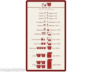 KITCHEN MEASUREMENTS CONVERSION CHART REFRIGERATOR MAGNET  - Picture 1 of 1