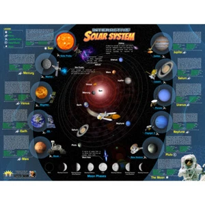 POPAR Solar System Interactive Smart Chart - Picture 1 of 1