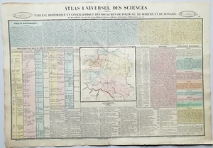 Pologne Bohême Hongrie - Rare Atlas Universel des Sciences par Henri Duval 1837 - Picture 1 of 2
