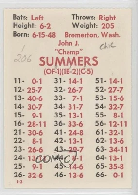 1977 APBA Baseball 1976 Season Perforated Champ Summers - Image 1 of 2