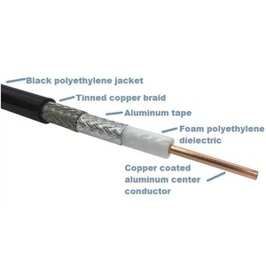25' ft Coaxial Cable LMR400 RG213 Type Solid Aluminum Center Conductor 50 Ohm - Picture 1 of 2