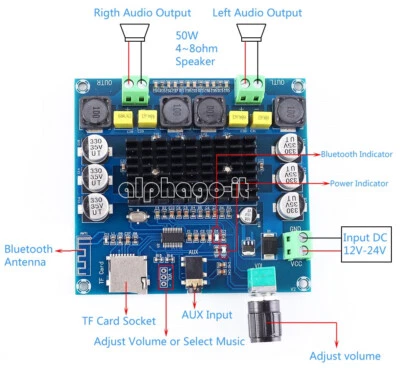 TPA3116 Digital Bluetooth 4.1 Power Amplifier Board TF Card AUX 50W*2 NEW - Immagine 1 di 4