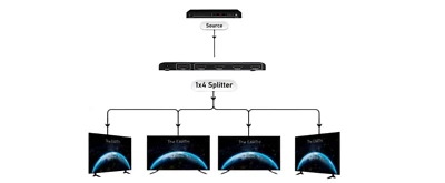 HDMI Splitter 1 input 4 outputs Split 1 HDMI input to 4 HDMI output same monitor - Image 1 of 4