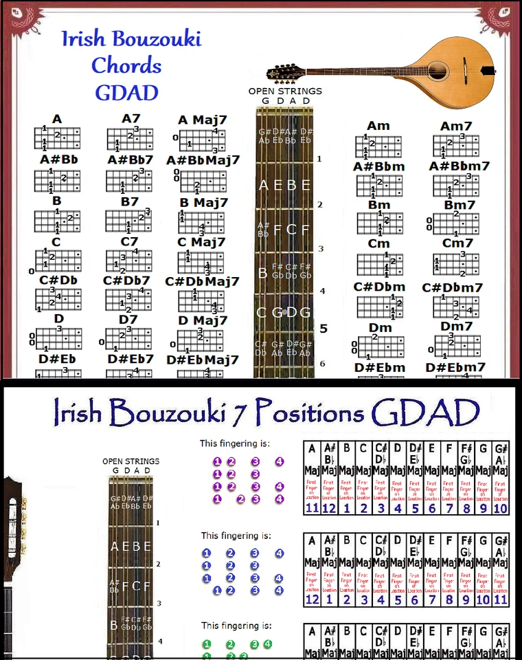 IRISH BOUZOUKI GDAD CHORDS & 7 POSITION SLIDE RULE CHARTS - 2 LAMINATIONS - Image 1 of 1