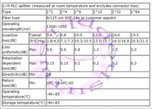 1X32 SC/APC Singlemode 19 inch Rack mount Fiber Optic PLC Splitter Patch Panel - Afbeelding 1 van 1