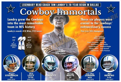 TOM LANDRY’S 29-YEAR REIGN OF THE DALLS COWBOYS 19”x13” COMMEMORATIVE POSTER Cover