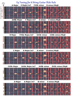 E9TH SLIDE RULE CHART FOR 8 STRING STEEL GUITAR - LAP PEDAL STEEL GUITAR - Image 1 of 3
