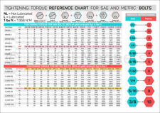 TIGHTENING TORQUE CHART FOR SAE & METRIC BOLTS + WRENCH INTERCHANGE CHART MAGNET