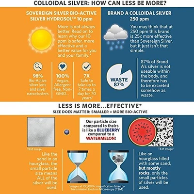 Sovereign Silver® Bio-Active Silver Hydrosol™ para apoyo inmunológico* - Gota de 8 oz... Foto 1 de 4