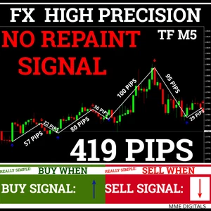 Forex GOLDEN EAGLE Signal Indicator Non Repaint High Accurate Trading System MT4 - Picture 1 of 5