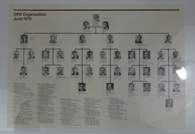 Vintage 1979 IBM OPD Organization Chart 15"x21.25" 2-Page Sheet/Poster #4 - Image 1 of 4