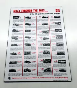 MG Through the Ages Poster auf Plakette - Art.-Nr. 214-200-P - Bild 1 von 3