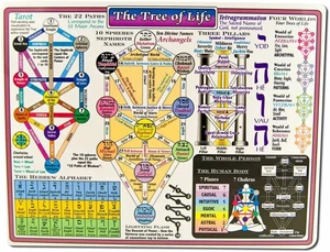 Reference Charts Kabala Tree of Life - Picture 1 of 12