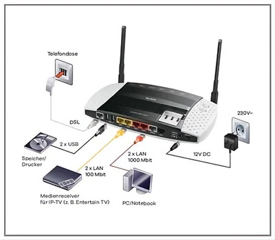 Zyxel Speedlink 5501 DSL-Router Telekom Businessrouter All-IP ISDN-fähig 24M - Bild 1 von 3
