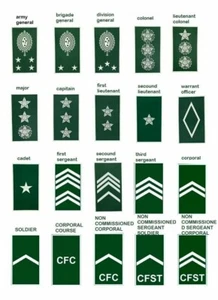BRAZIL ARMY RANK COLLAR TAB PATCH SET TAB - rubber - Picture 1 of 2