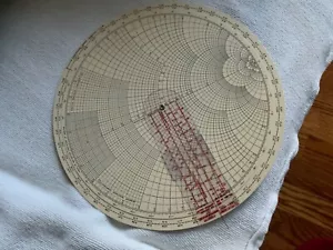 Radio Transmission Line Calculator PH Smith Chart Circular Slide Rule Mega Rule - Picture 1 of 4