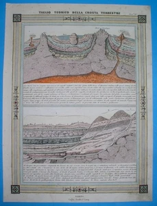 1854 RARE ORIGINAL GEOLOGICAL MAP PROFILE VOLCANOES GENOMA ARTESIAN WELLS - Picture 1 of 6