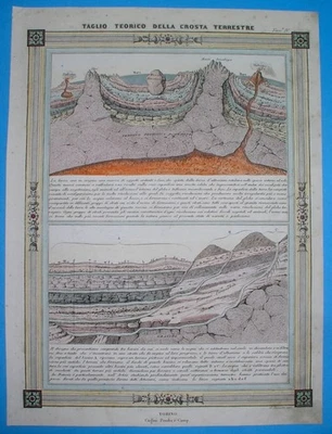 1854 RARE ORIGINAL GEOLOGICAL MAP PROFILE VOLCANOES GENOMA ARTESIAN WELLS - Image 1 of 4