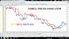 Forex Buy Sell Trend 100% Non Repaint Indicator Trading Strategy System Signals