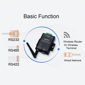 HF2211 Serial Server RS232/485/422 To WIFI Ethernet DTU Network Communicate - Afbeelding 1 van 23