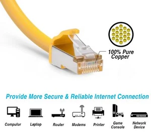 Cat.8 S/FTP (SSTP) Cat8 Ethernet Network Cable 1ft, 2ft, 3ft, 5ft, 7ft 10ft lot - Afbeelding 1 van 21