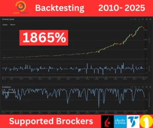Algorithme de trading d'actions automatisé QuantConnect, bêta faible, rendements élevés - Photo 1/5