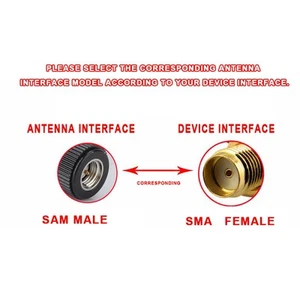 Wifi Router Sma Male 8Dbi Wireless Network Card External Router Antenna For HLF - Zdjęcie 1 z 12