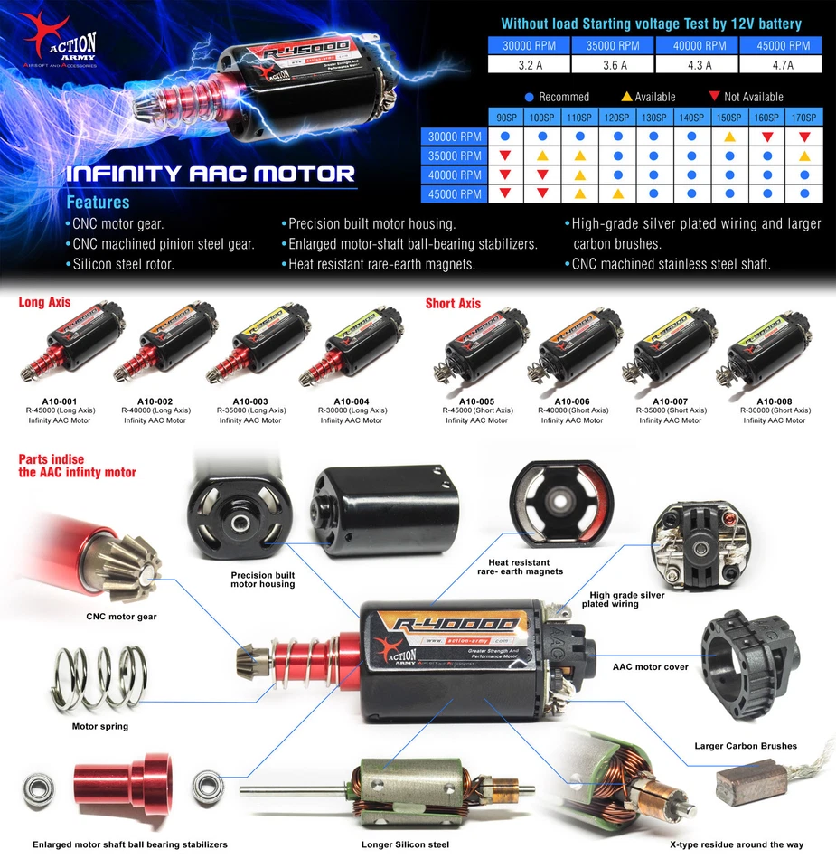 Action Army Long Type 45000 RPM Infinity AAC High Speed Torque Up Airsoft Motor