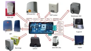 Gate Control Board and Remote-- DC1 universal single controller12V to 24V - Picture 1 of 20