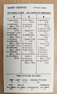 1966 Strat-O-Matic Hall of Famers Sany Koufax Los Angeles Dodgers game card - Picture 1 of 1
